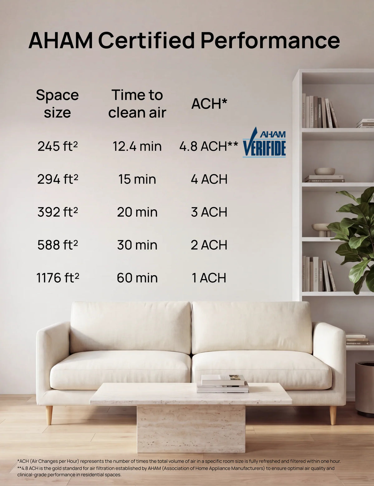 Air Purifier 539S