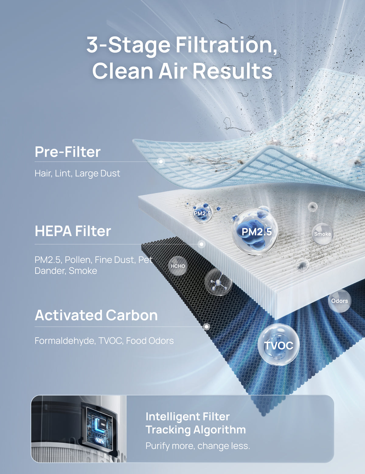 Air Purifier 338S